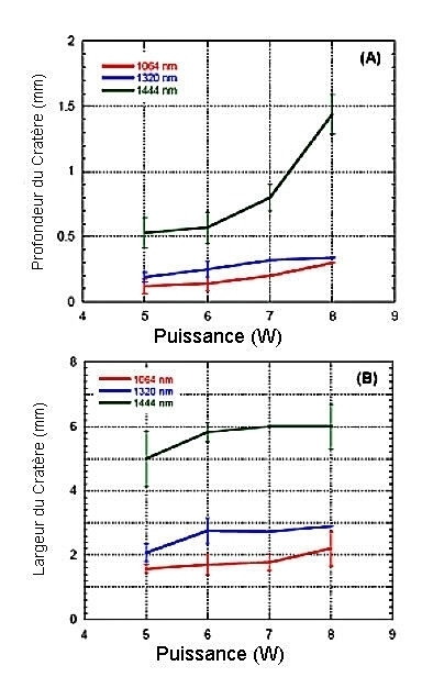 Les mathématiques au secours de l'esthétique - Médecine Esthétique Paris 